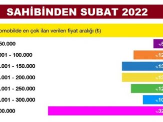 İkinci el otomobil fiyatları 2022