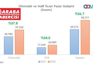 Kasım ayı otomotiv satışları 2022