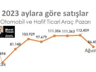 Otomotiv Gazeteleri 11 Eylül 2023.