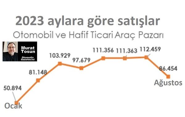 Otomotiv Gazeteleri 11 Eylül 2023.